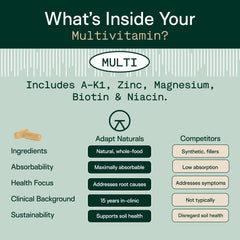 Adapt Naturals label nutrition highlighting vitamins and minerals for balance.