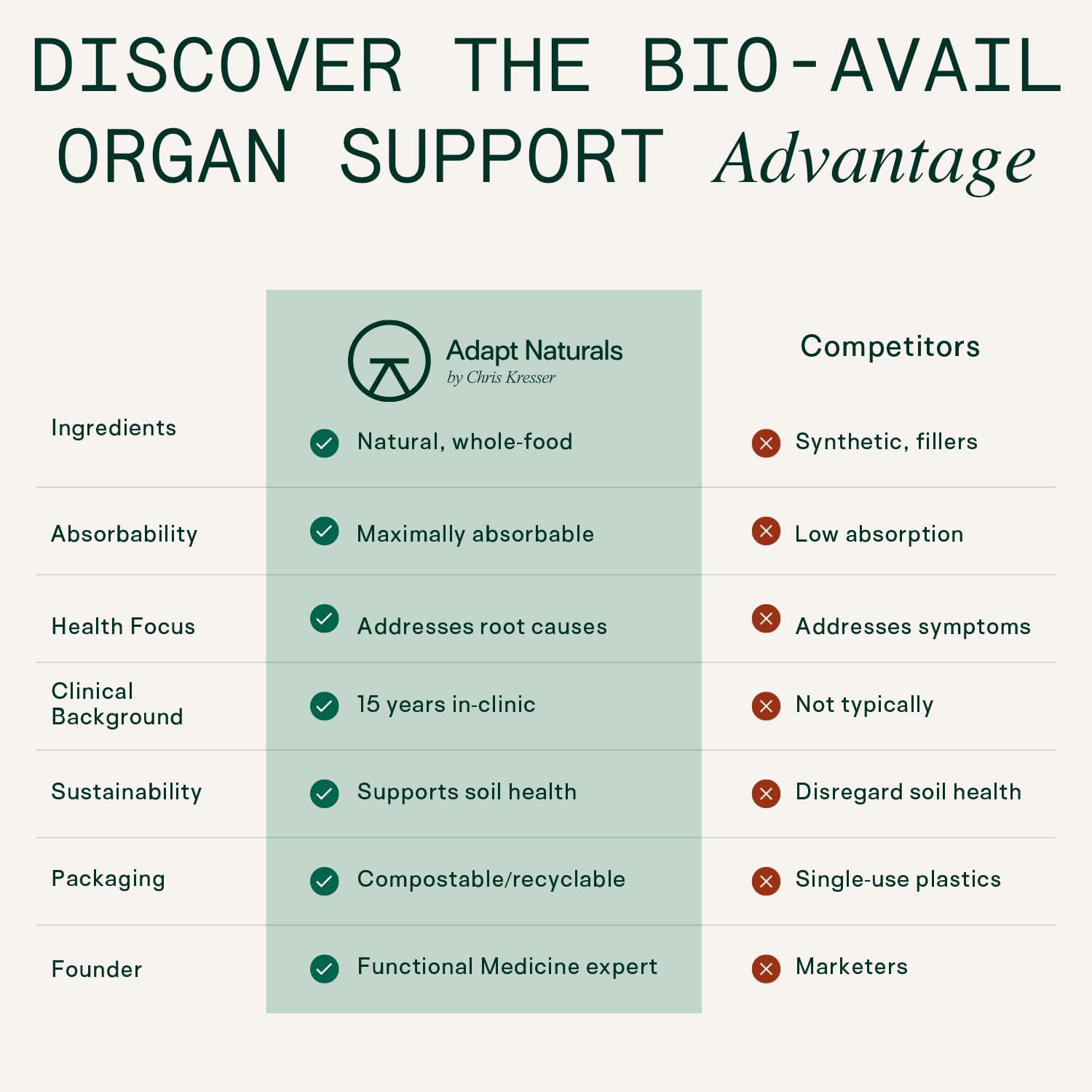 Adapt Naturals Organ Supplement lifestyle shot conveys activity, focus, and ongoing wellness.