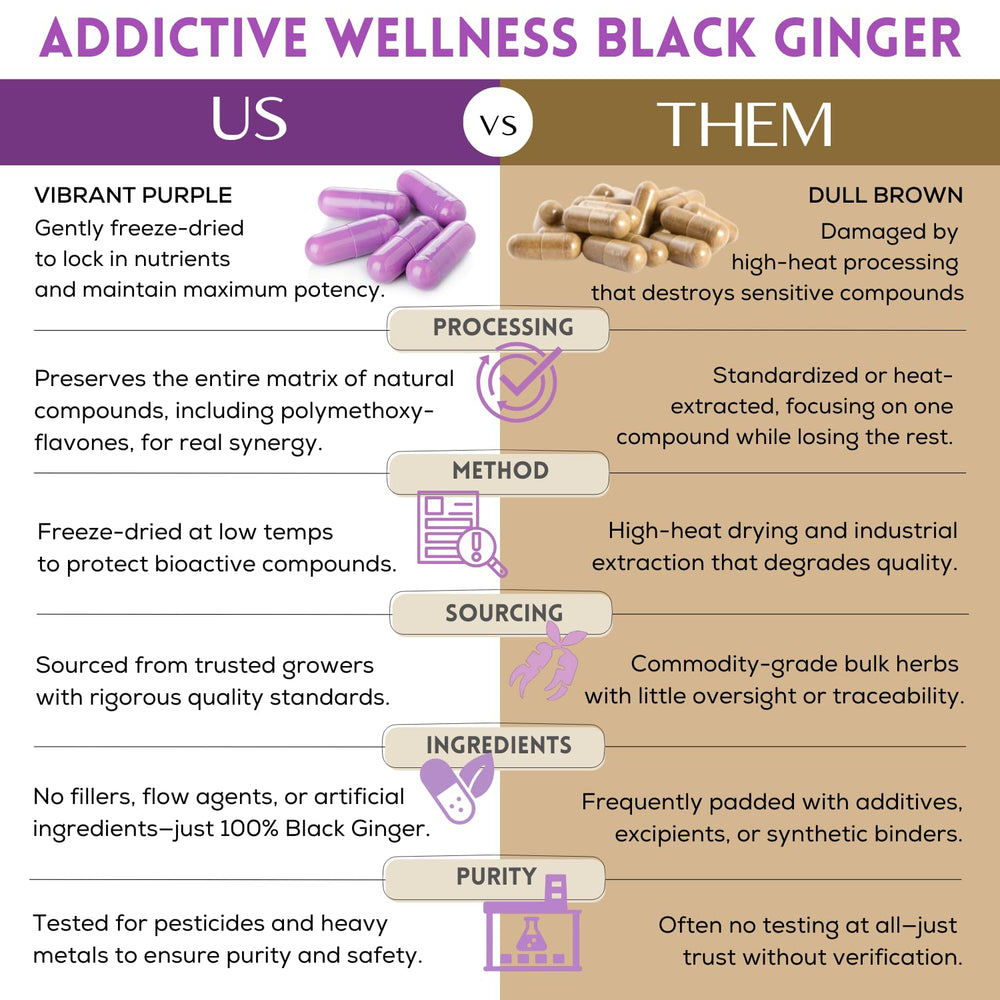 Addictive Wellness Black Ginger tablet closeup of solid capsules