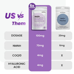 Adellina NAD+ patch packaging opened, signaling a two-month supply