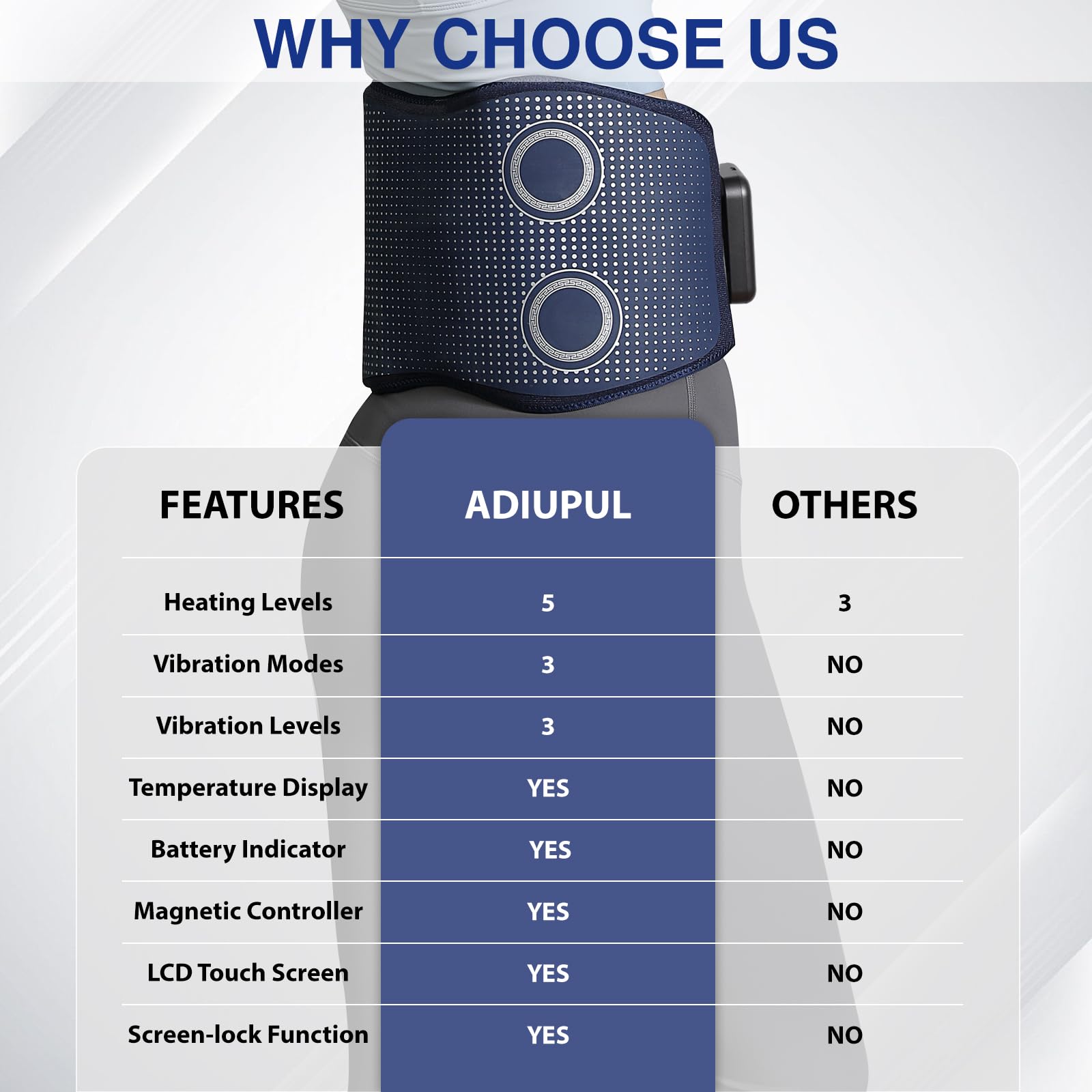 ADIUPUL touch screen controller used to select heat and vibration modes.