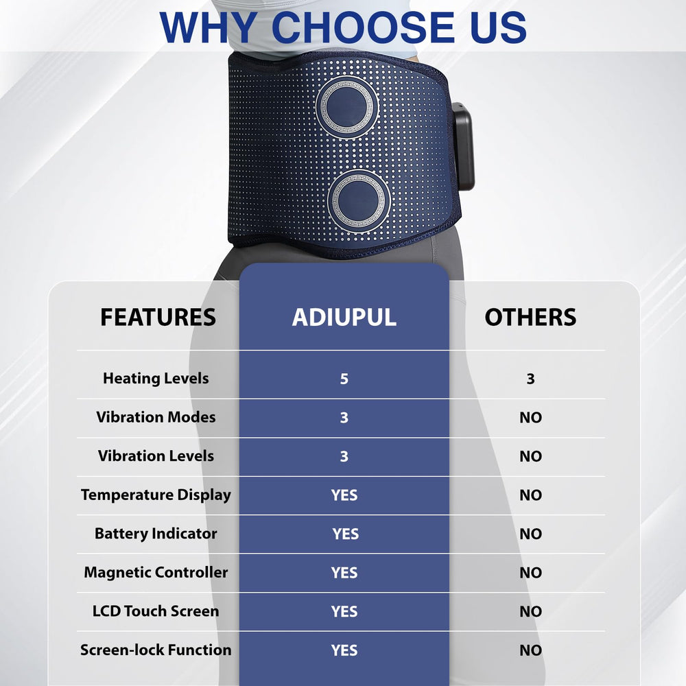 ADIUPUL touch screen controller used to select heat and vibration modes.