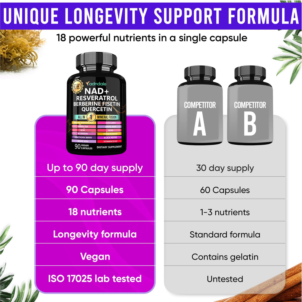 Adndale NAD Resveratrol ISO lab certification badge communicates quality testing.