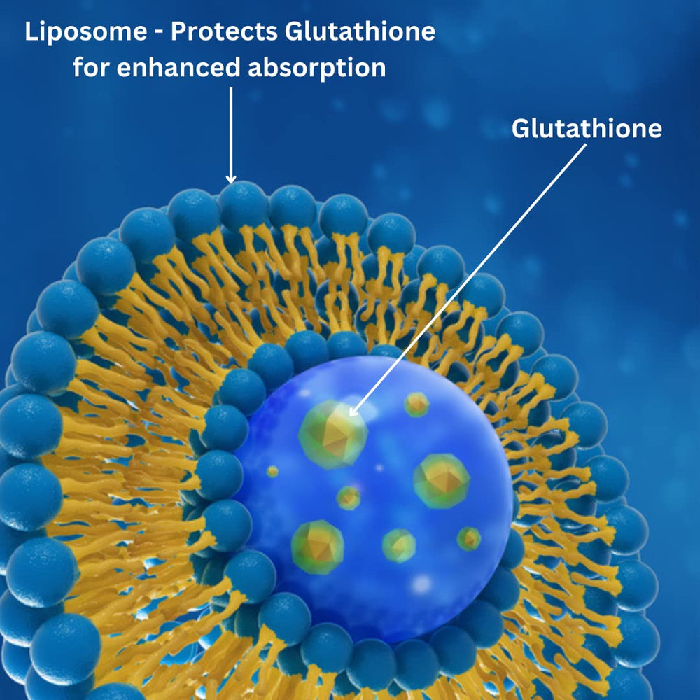 Advanced Bionetix 850mg liposomal glutathione softgels with glossy capsules for smooth ingestion.