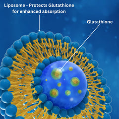 Advanced Bionetix 850mg liposomal glutathione softgels with glossy capsules for smooth ingestion.