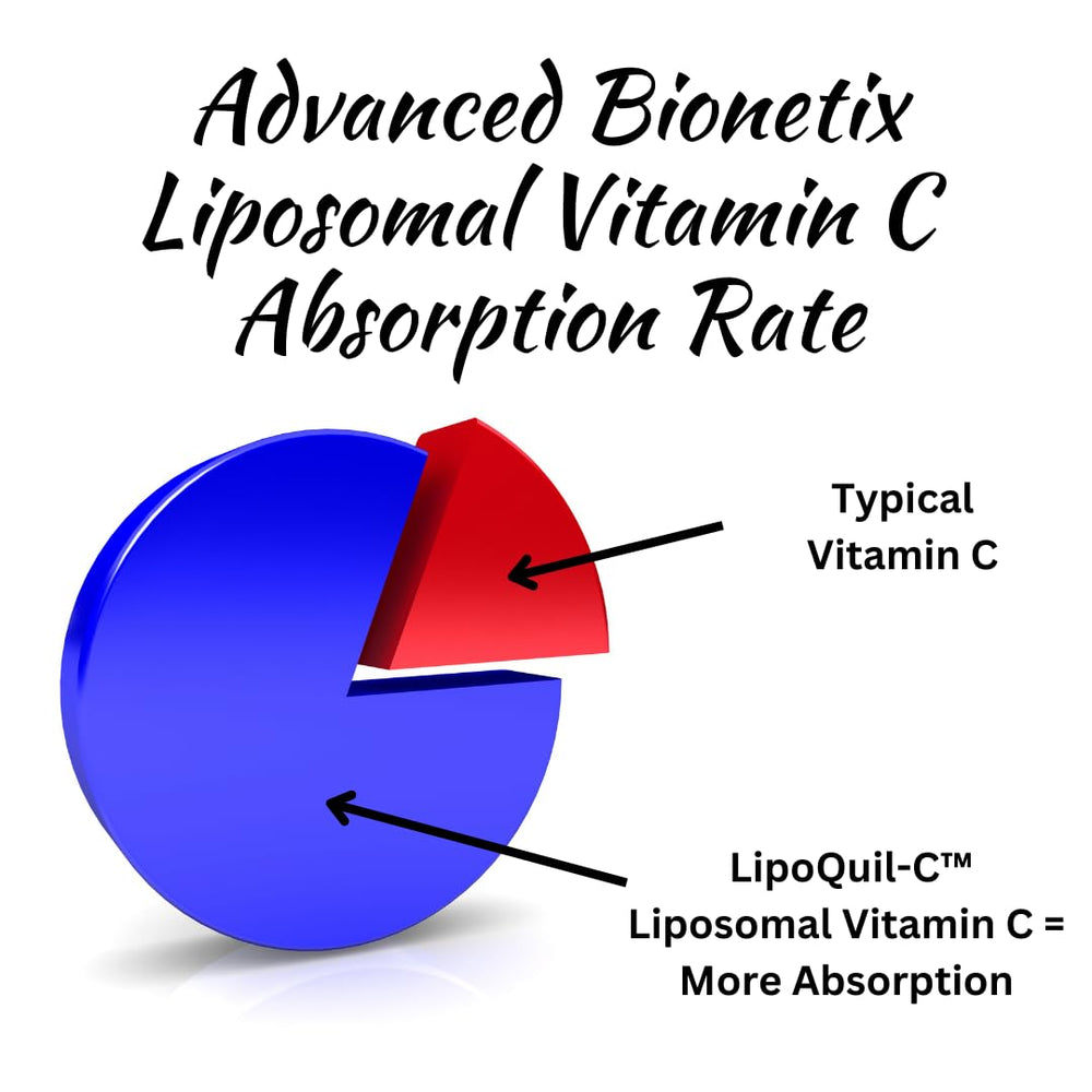 Advanced Bionetix Liposomal C capsule with spoon and glass highlighting easy daily use