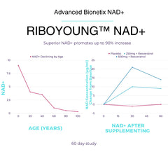 Advanced Bionetix NAD NR science illustration explains the synergistic formula