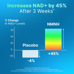 AdvantageNutra liposomal NMNH delivery illustration suggesting enhanced cellular uptake