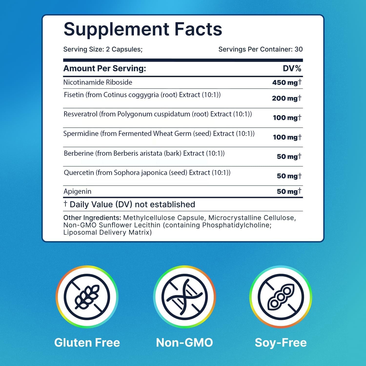 AdvantageNutra resveratrol and NR combo emphasizes NAD+ synergy