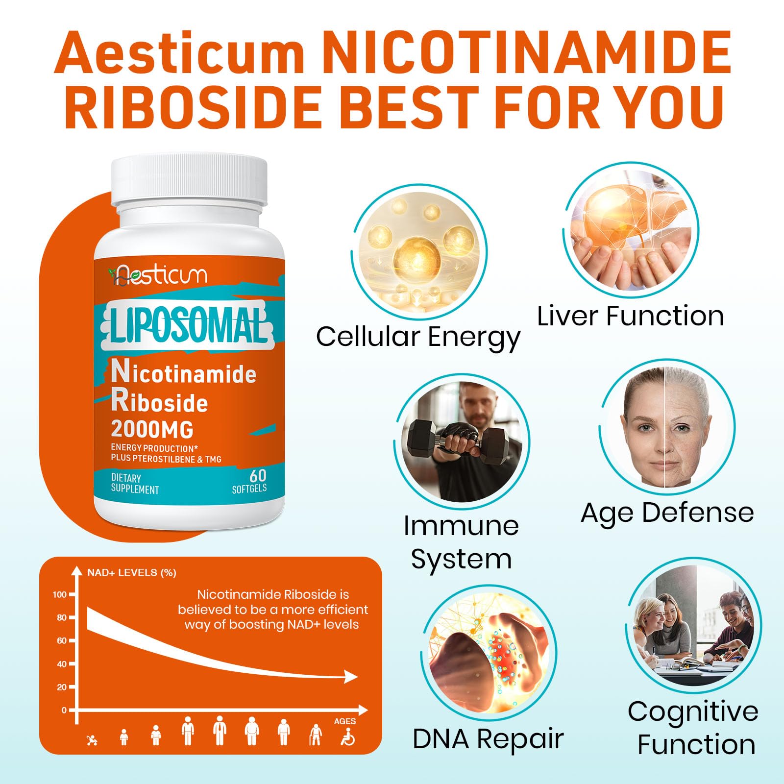 Aesticum betaine anhydrous visual indicating DNA support potential