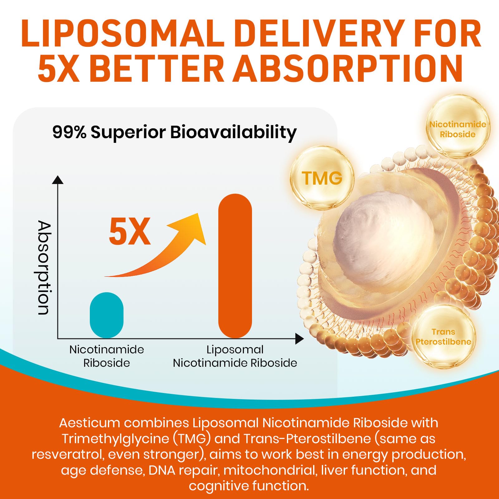 Aesticum Nicotinamide Riboside energy boost visual emphasizing NR dose