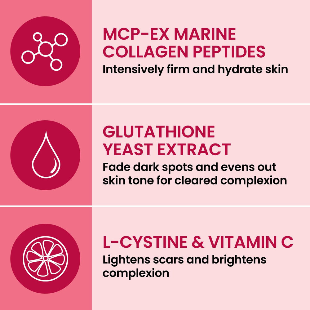 AFC Japan Collagen White Beauty ingredient visualization with glutathione and L-Cystine for brightening potential.