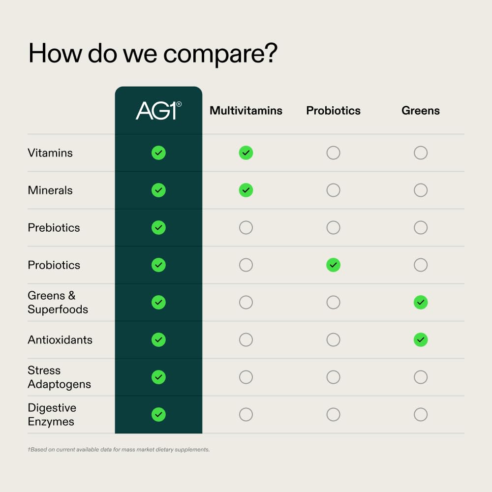 AG1 travel pack box for convenient on-the-go nutrition.