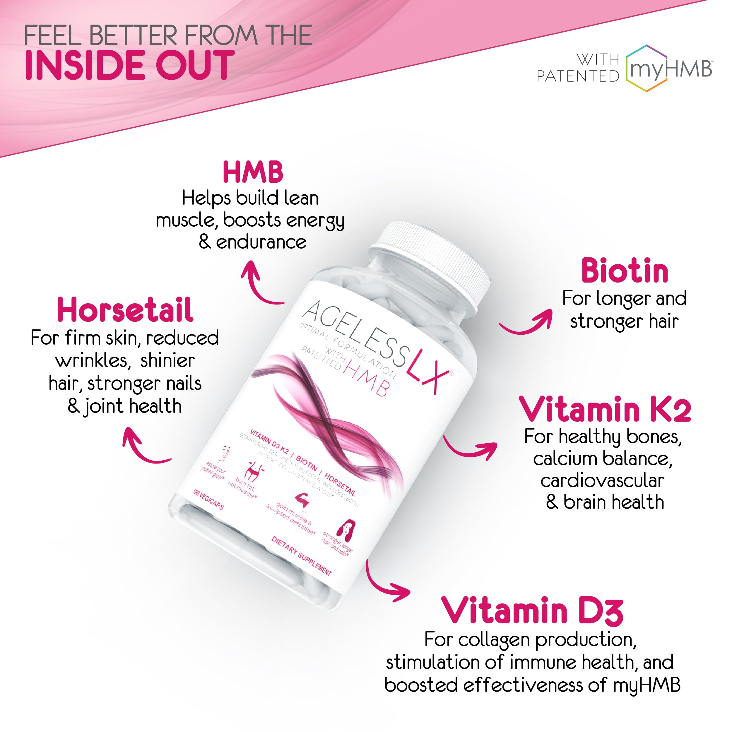 Horsetail and Biotin capsules imply stronger hair and nails on display.