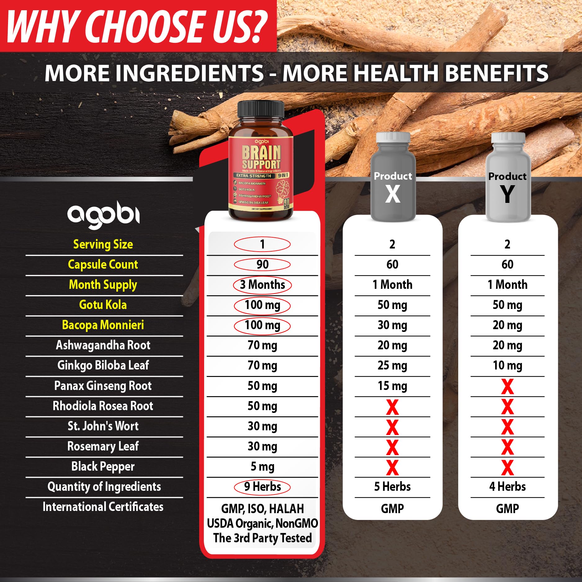 agobi ashwagandha gotu-kola blend capsules emphasize herbal formulation for daily focus support.