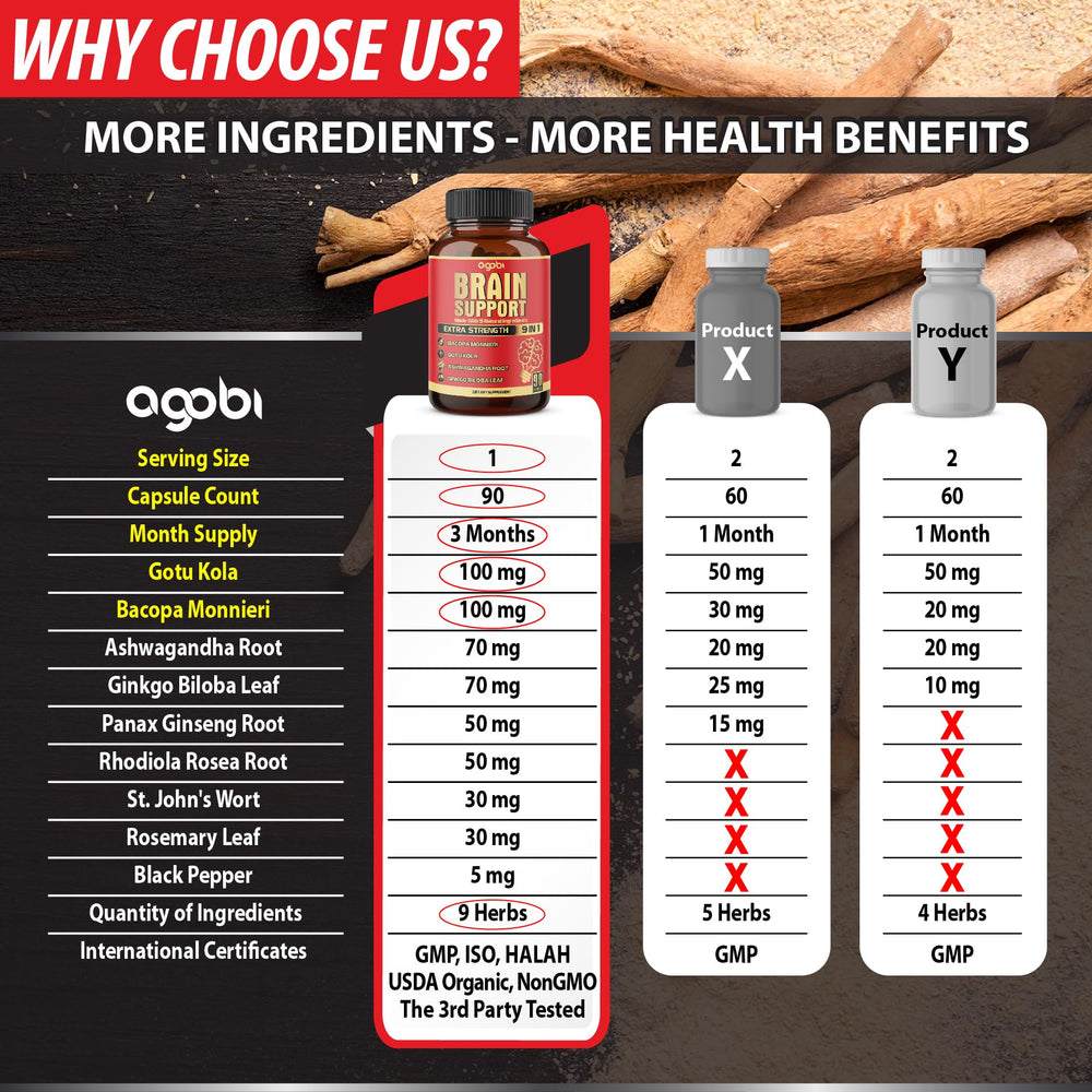 agobi ashwagandha gotu-kola blend capsules emphasize herbal formulation for daily focus support.