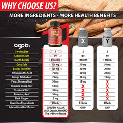 agobi ashwagandha gotu-kola blend capsules emphasize herbal formulation for daily focus support.