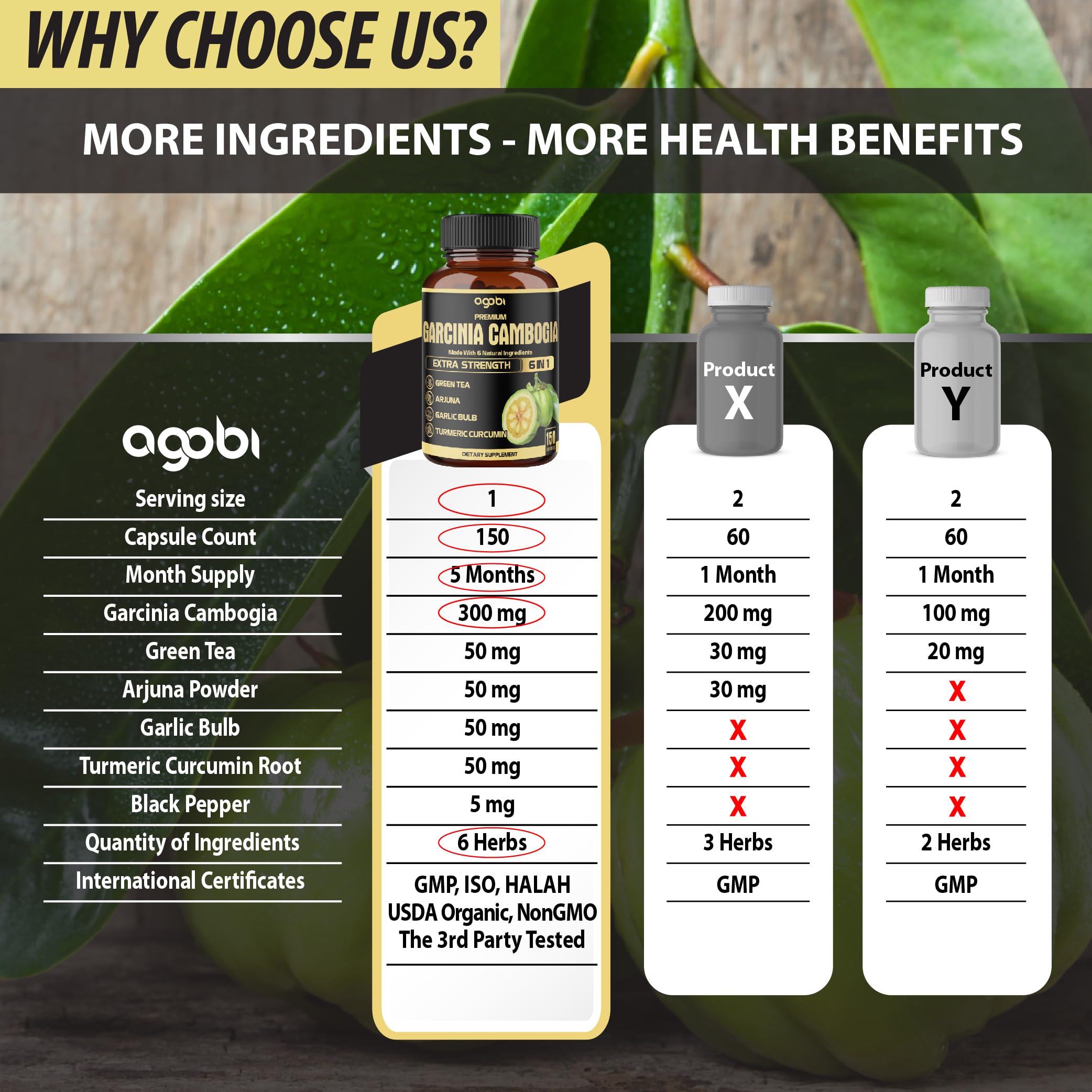 Agobi Garlic bulb capsules image focuses on natural wellness ingredients