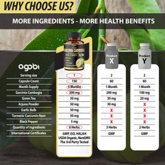 Agobi Garlic bulb capsules image focuses on natural wellness ingredients