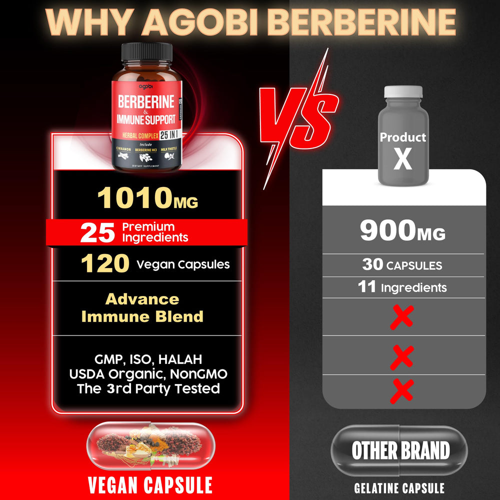 Agobi Premium Berberine packaging on shelf shows keto-friendly plant-based formula
