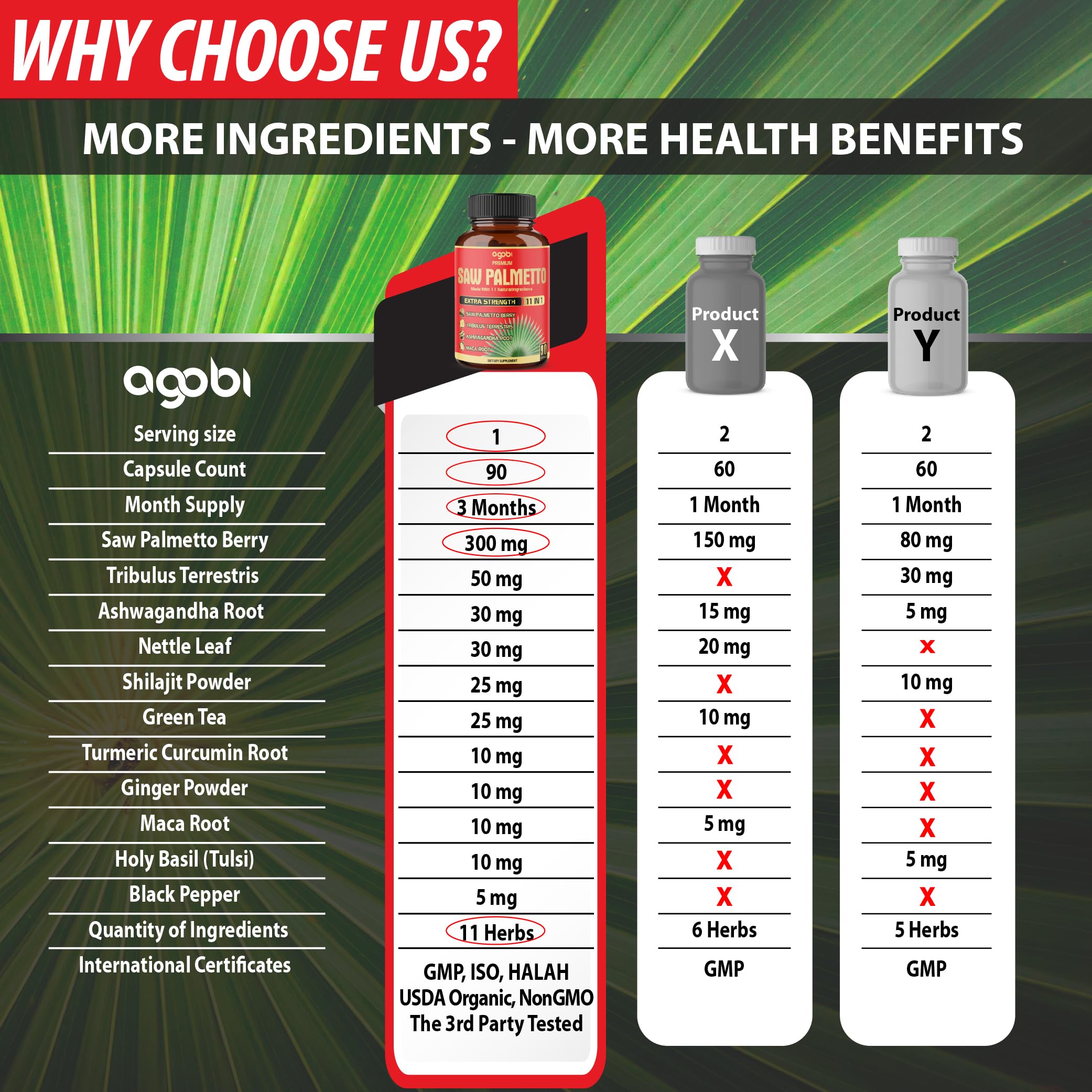 Agobi USA lab-tested seal on packaging.