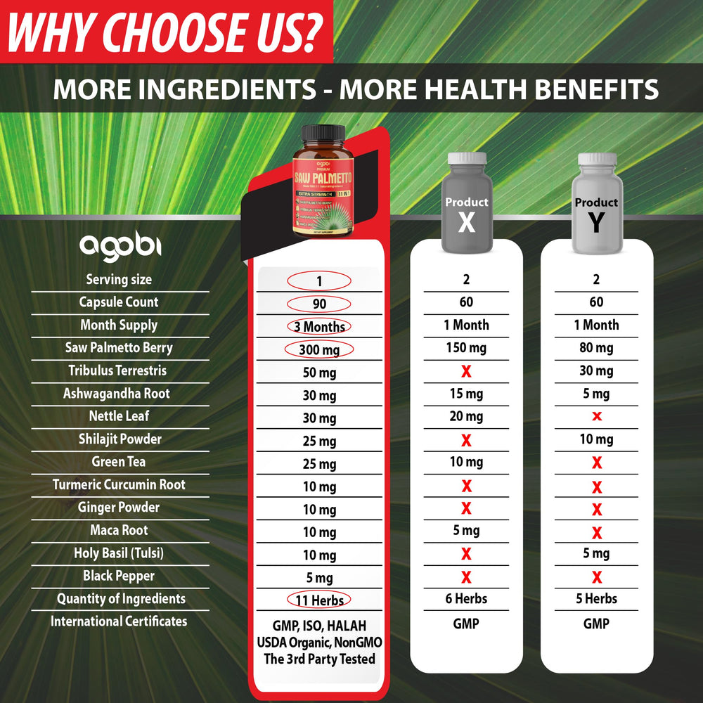 Agobi USA lab-tested seal on packaging.