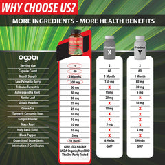 Agobi USA lab-tested seal on packaging.