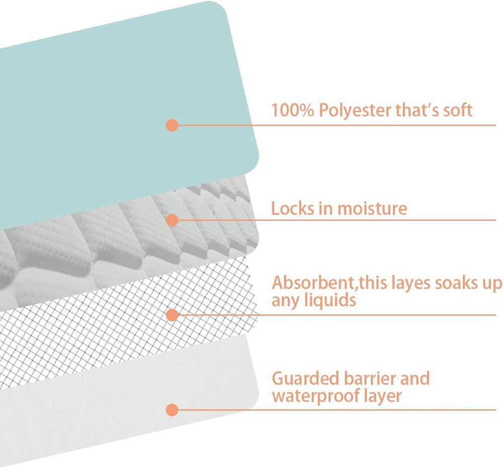 AGOOLIIU four-layer design boosts absorbency and durability.