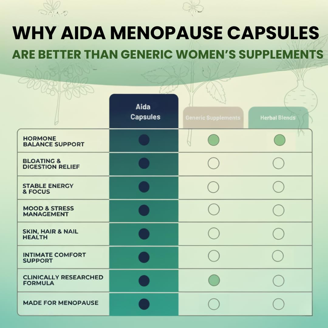 Aidavera menopause dosage visual of two capsules highlights daily routine.