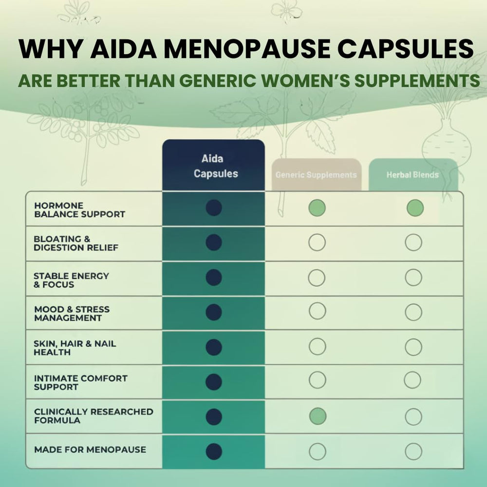 Aidavera menopause dosage visual of two capsules highlights daily routine.