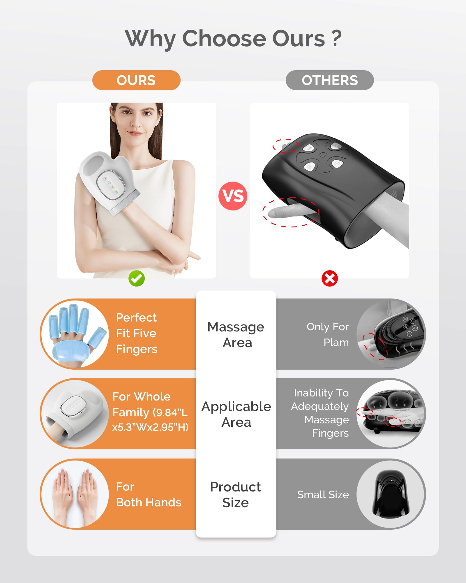 Airsee hand massager airbags targeting fingers and palms for even compression.
