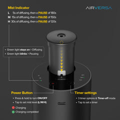 Airversa ANX diffuser in car cup holder, demonstrating portable aromatherapy on the go