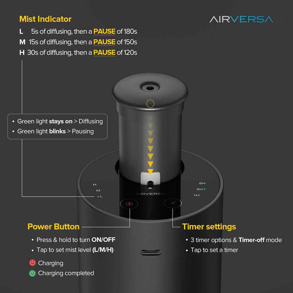 Airversa diffuser uses heatless, waterless technology for concentrated aroma