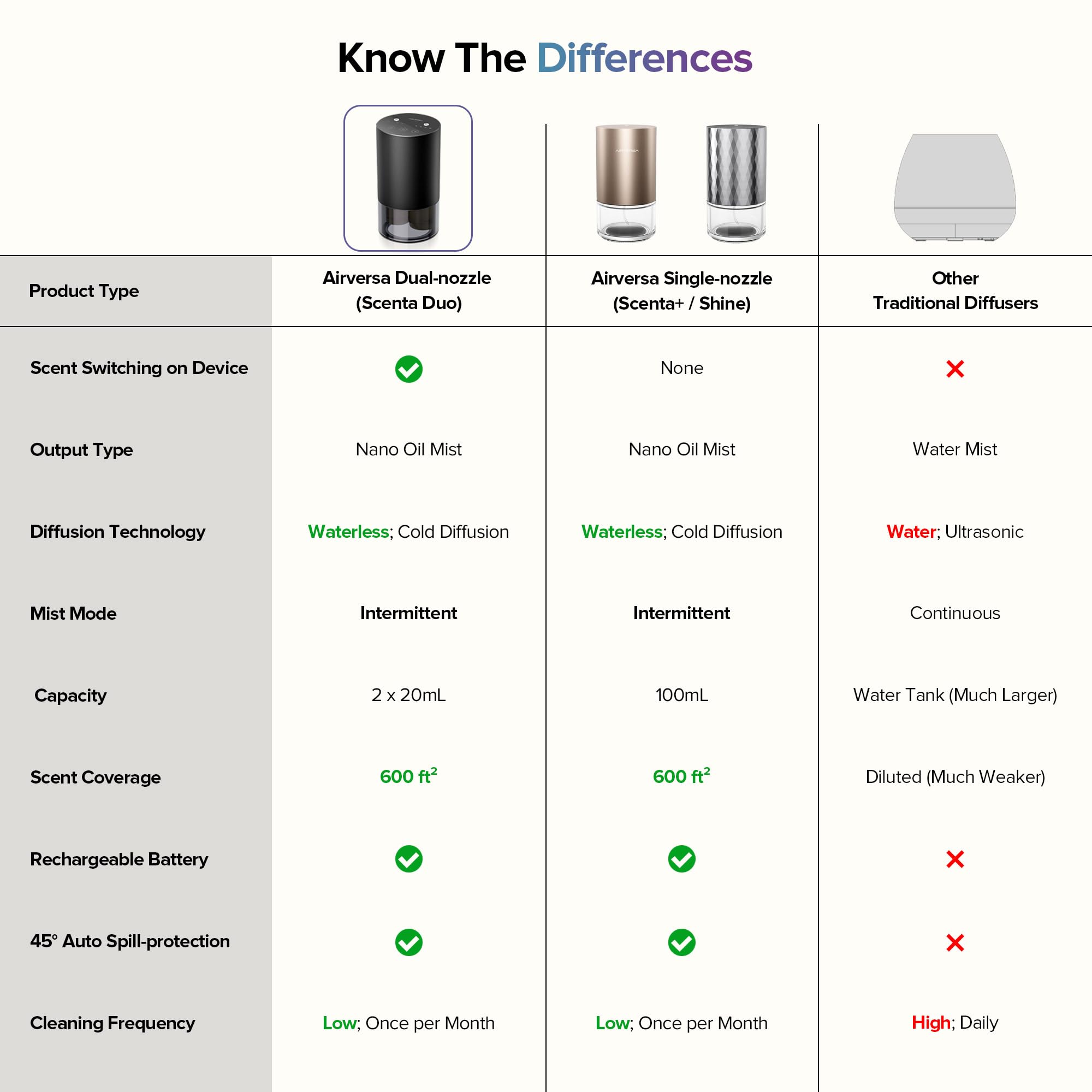 Airversa diffuser color options include black, silver, and more for style.