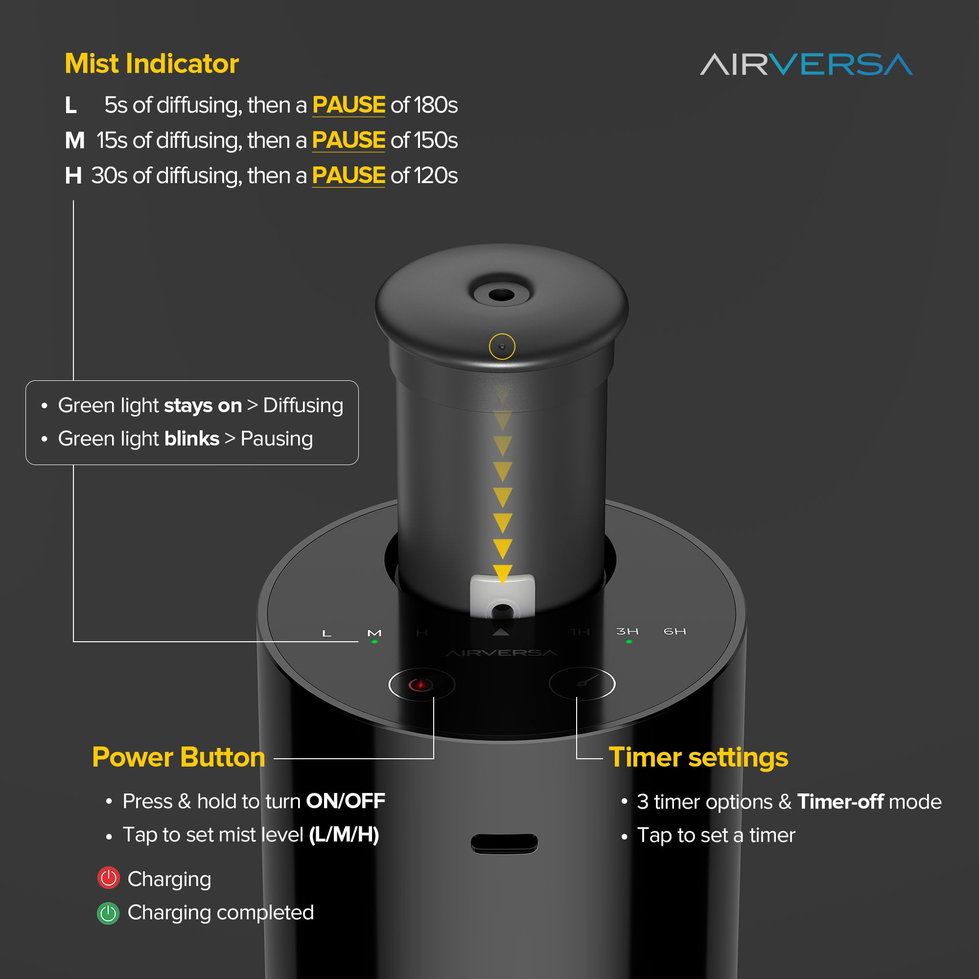 Airversa diffuser compatible with standard bottles for easy refill.