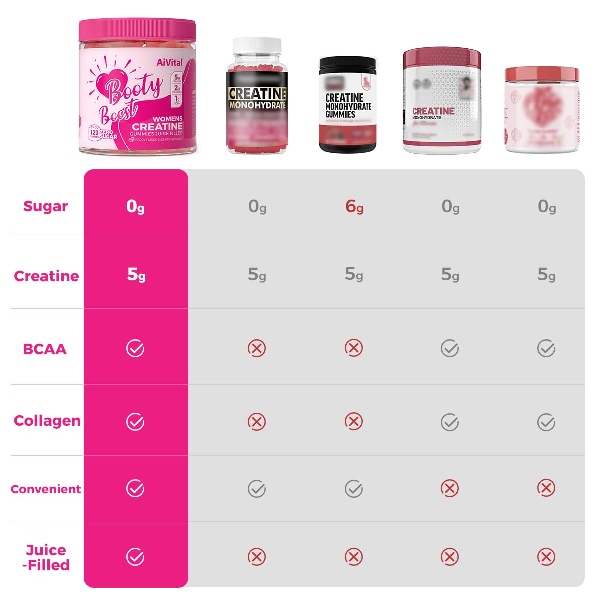 AiVital berry-serving image illustrates pre- or post-workout use with ease