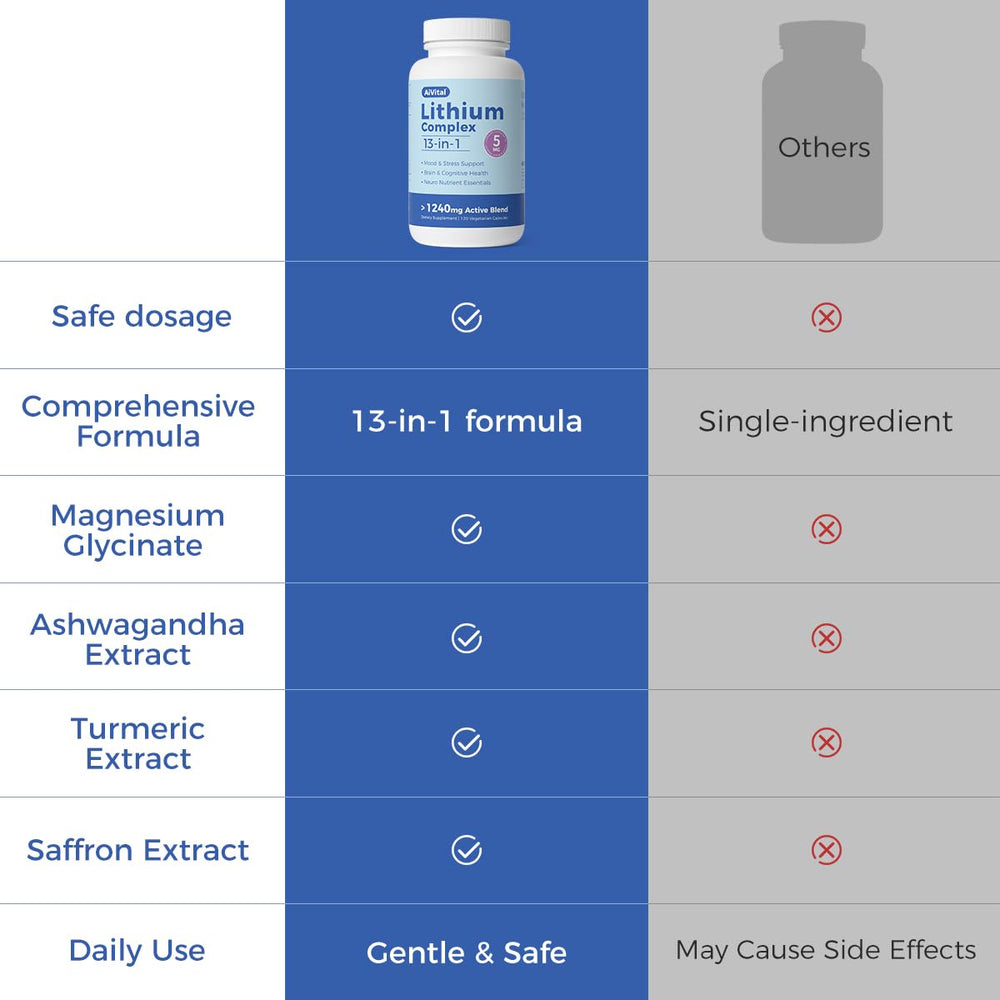AiVital Vitamin D3 B6 Folate B12 blend label highlights energy metabolism support.