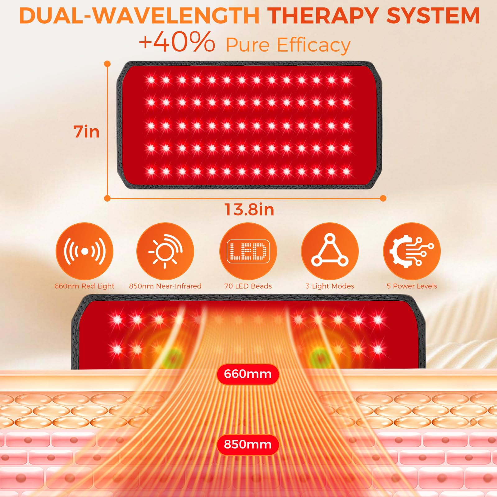 AIWOXING red light therapy belt wrapped around a dog’s torso for targeted relief.