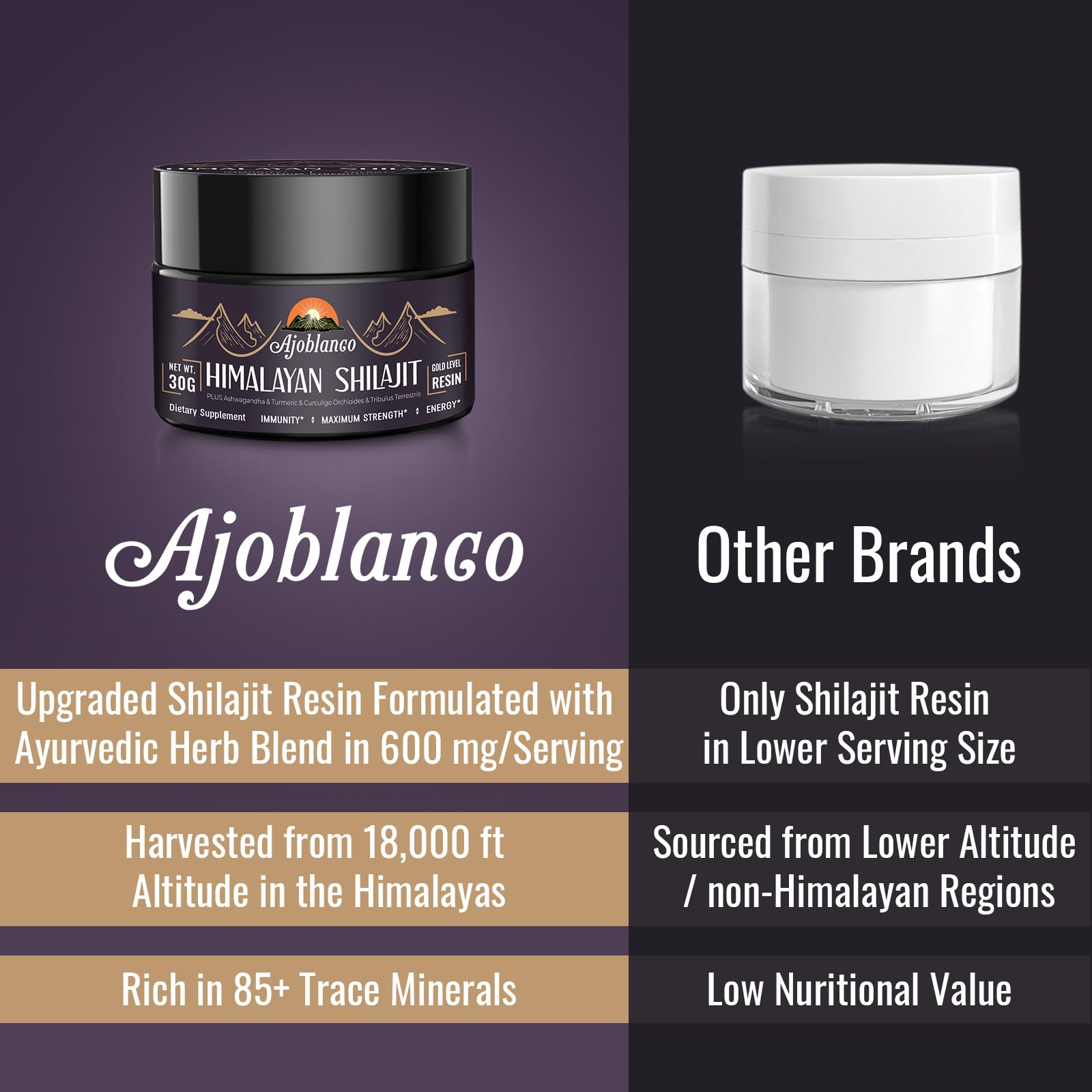 Ajoblanco Himalayan Shilajit Resin mountain scene signals energy potential