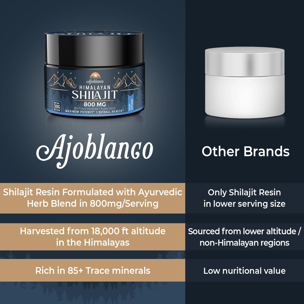 Ajoblanco Shilajit Resin visuals of minerals and fulvic acid content