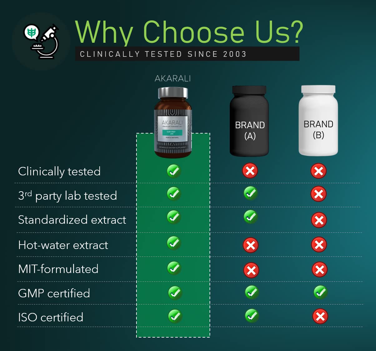 AKARALI clinical study visuals indicating tested quality