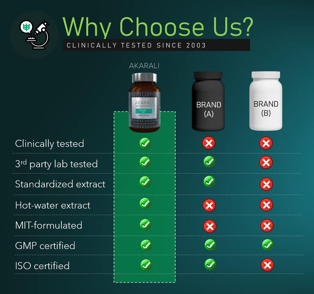 AKARALI clinical study visuals indicating tested quality