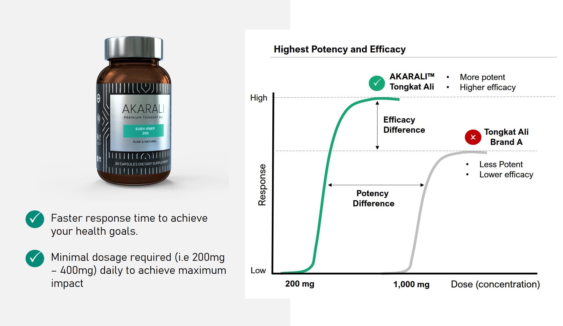 AKARALI GMP-certified facility seal and production line