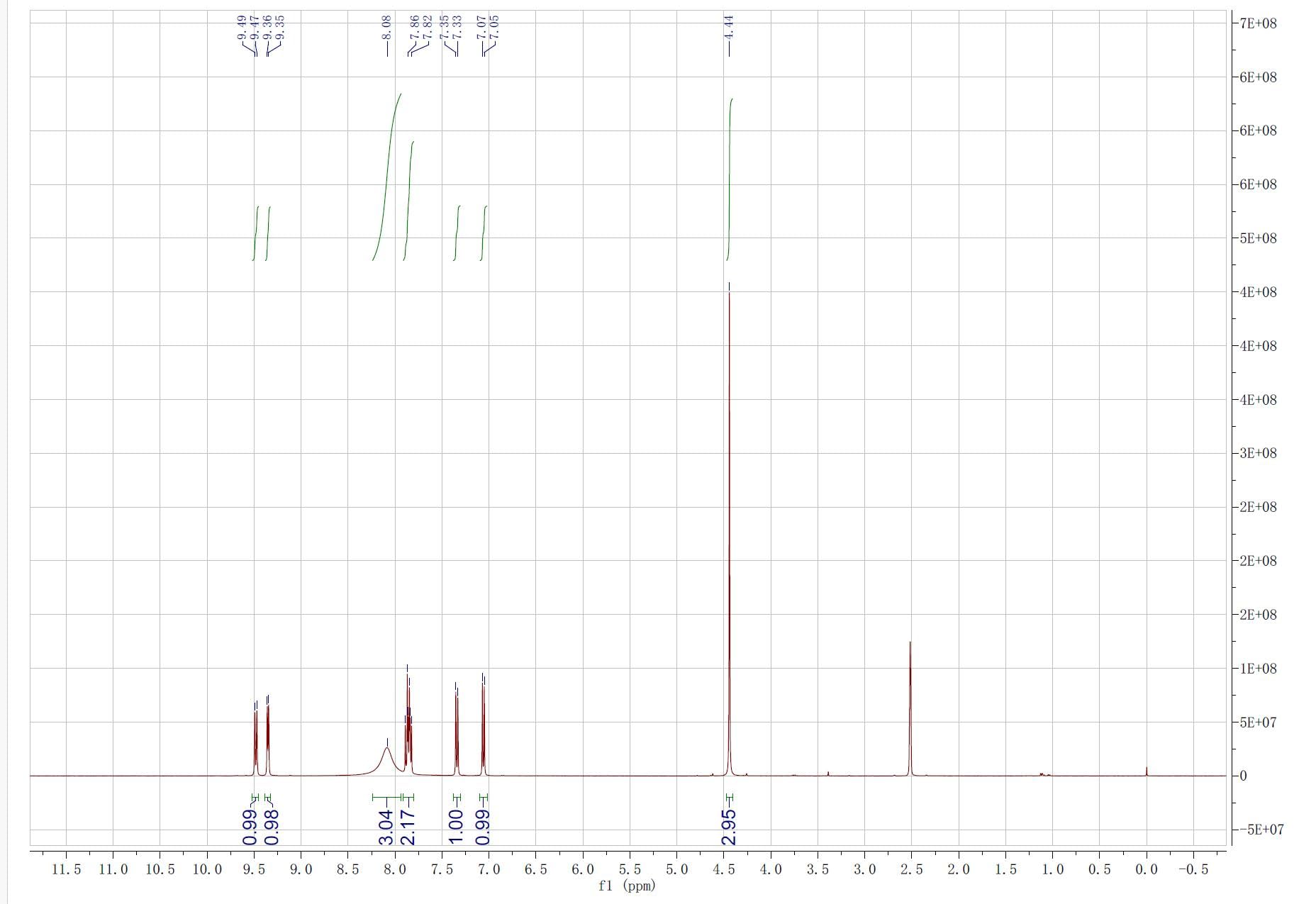 Scoop included for precise dosing of Akersunder chloride.