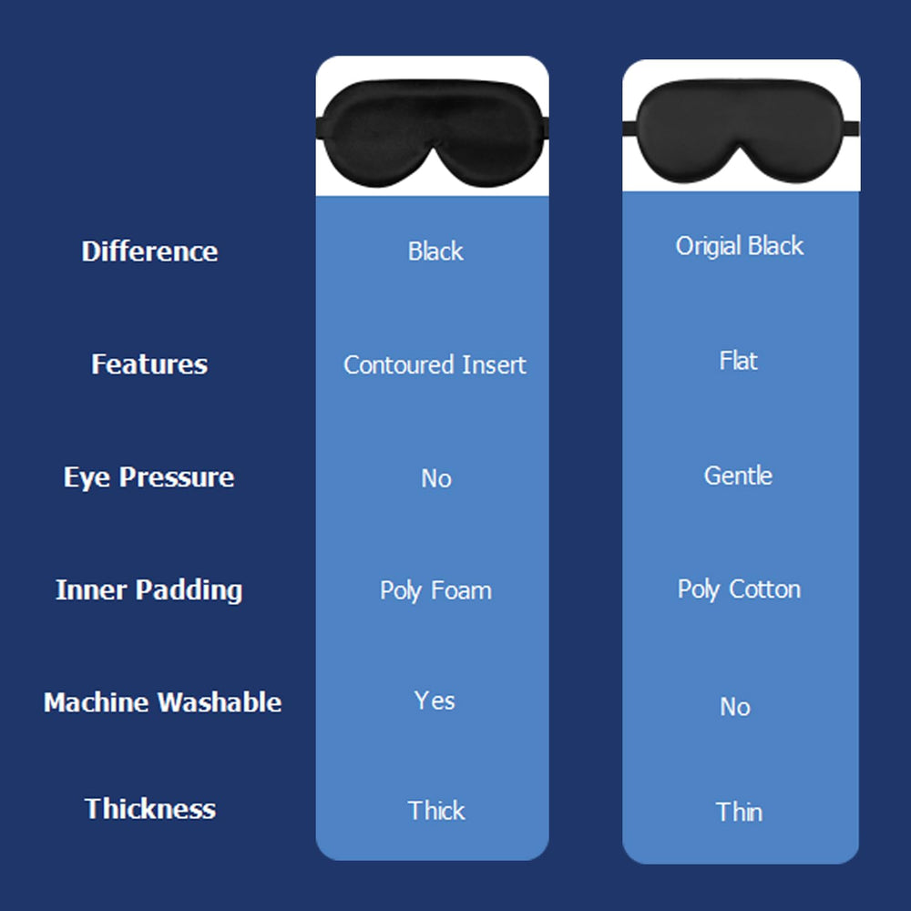 ALASKA BEAR sleep mask is machine washable for easy care.