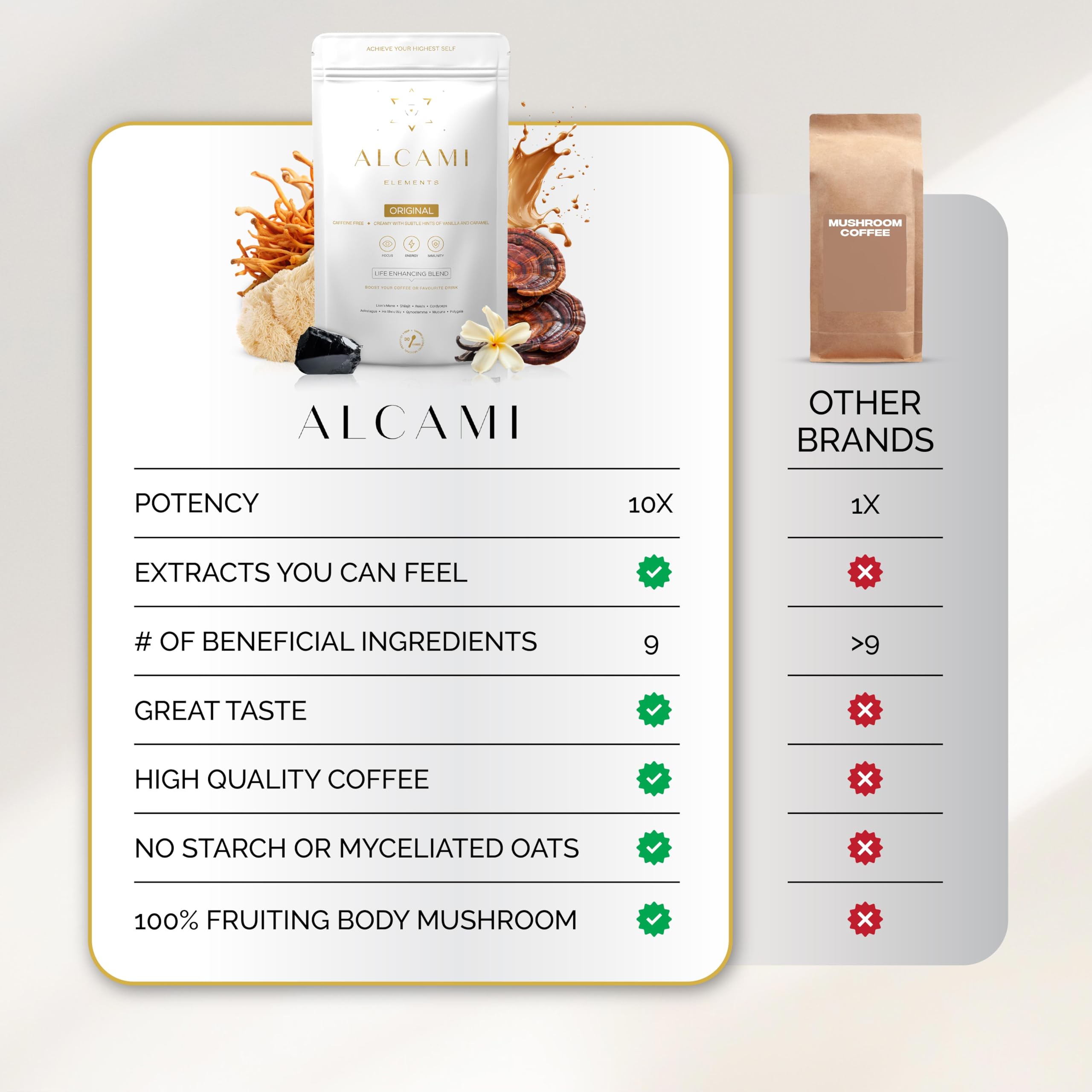 alcami-elements box showing 30-day supply for daily routine