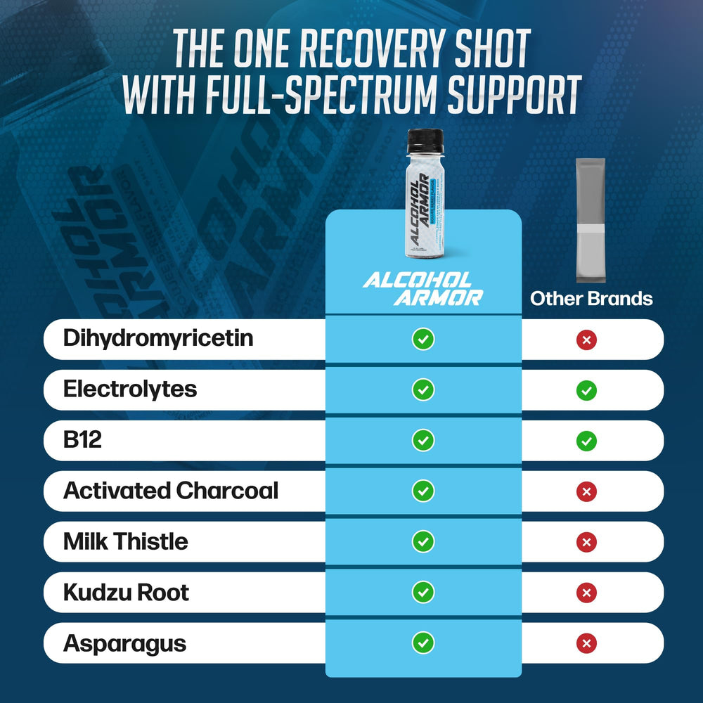 Kudzu and asparagus extracts in Alcohol Armor support the recovery formula