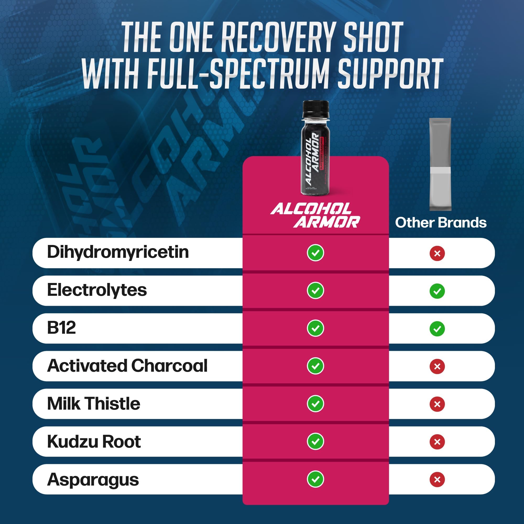 Alcohol Armor Recovery Shot morning-after scene implies rapid rehydration potential.