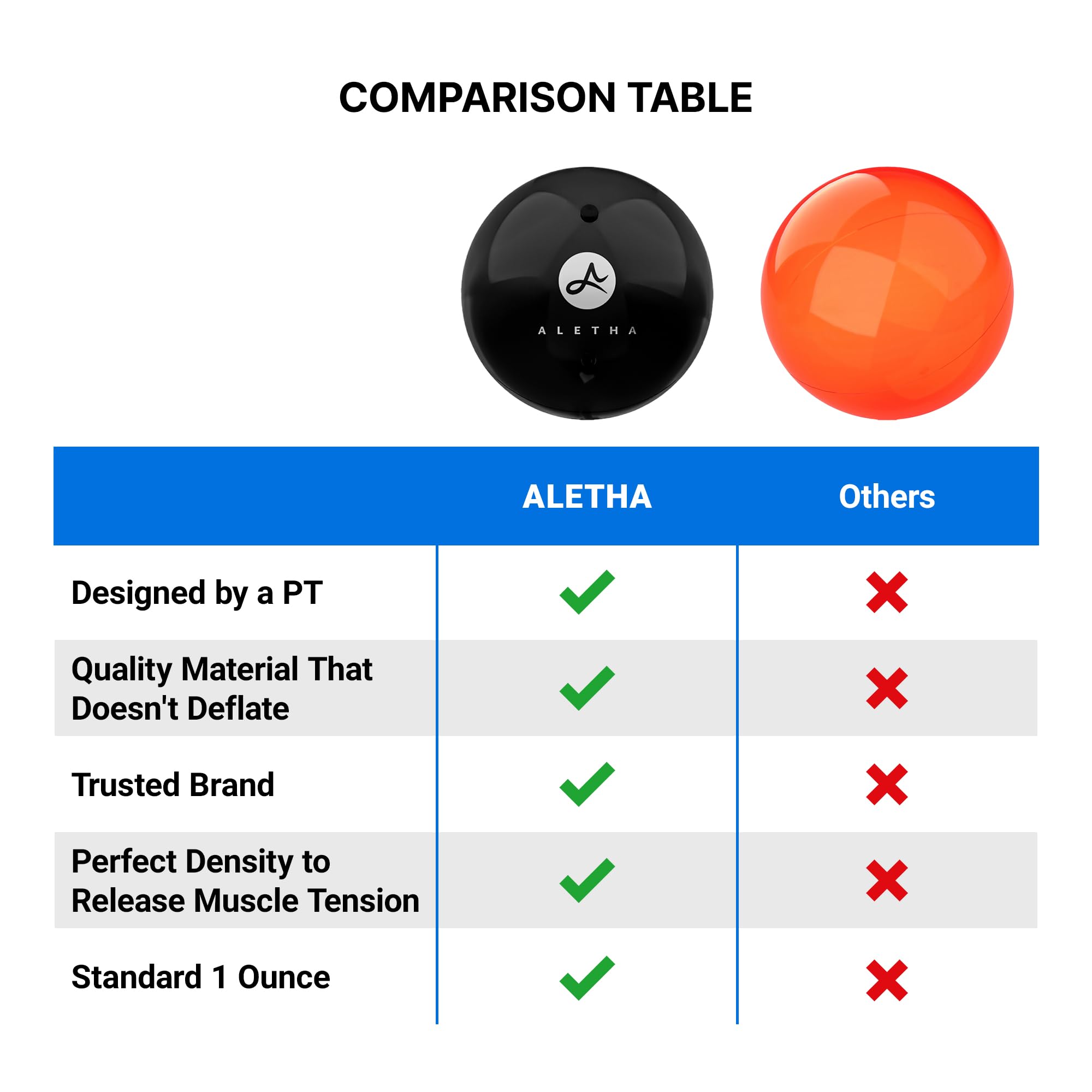 Aletha hip flexor release ball on-mat use aids mobility and stretching.