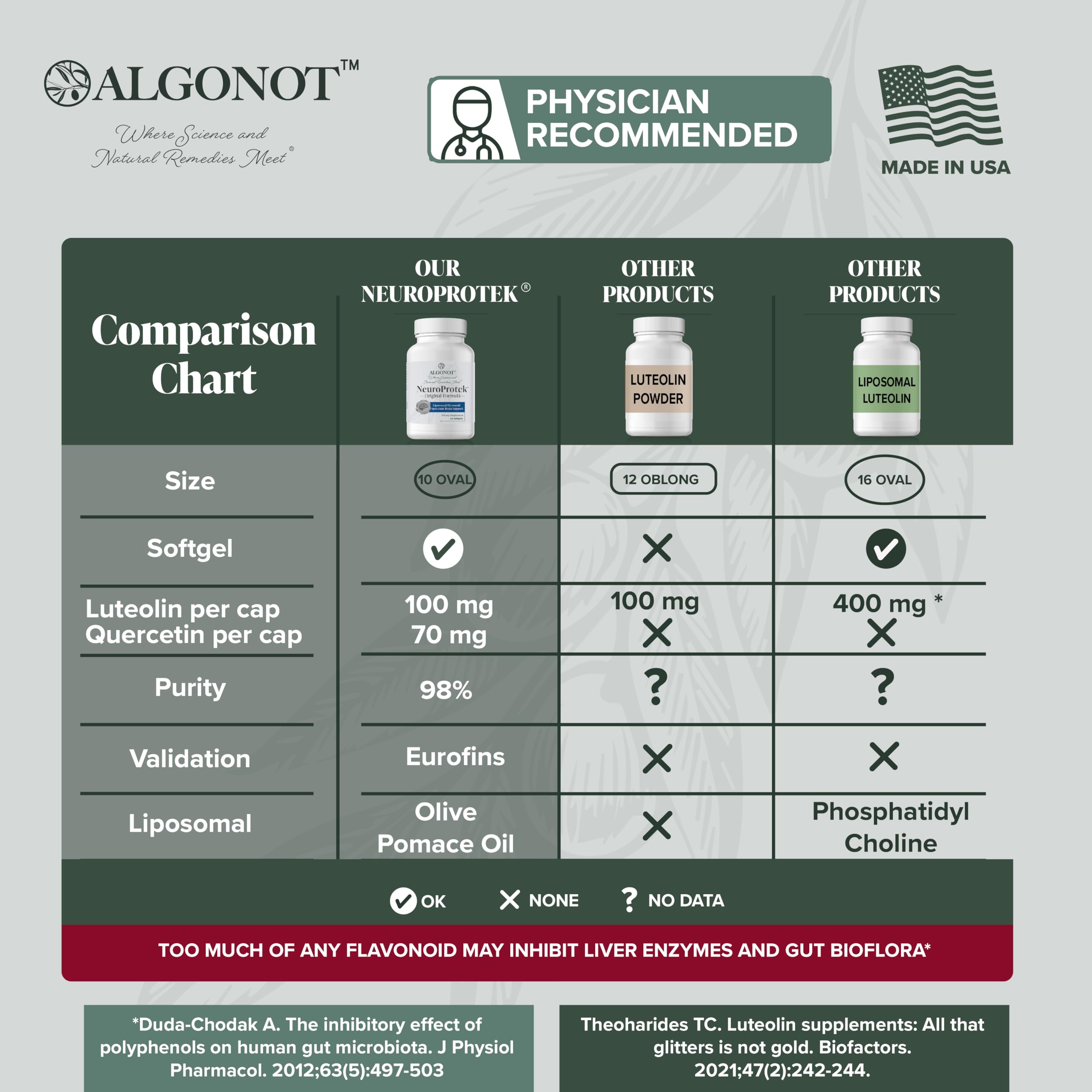 Algonot NeuroProtek dosage-scene illustrating structured daily routine.